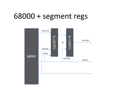 68000 + segment regs.gif