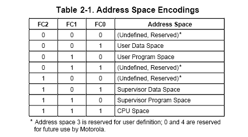 68020 Address Space Encodings.gif