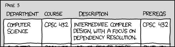 xkcd-754 dependencies.png