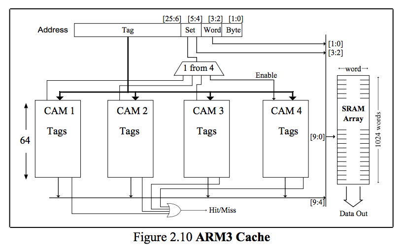 ARM3-cache.png