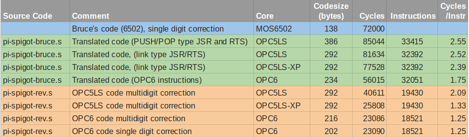 Pi-OPC-table.png