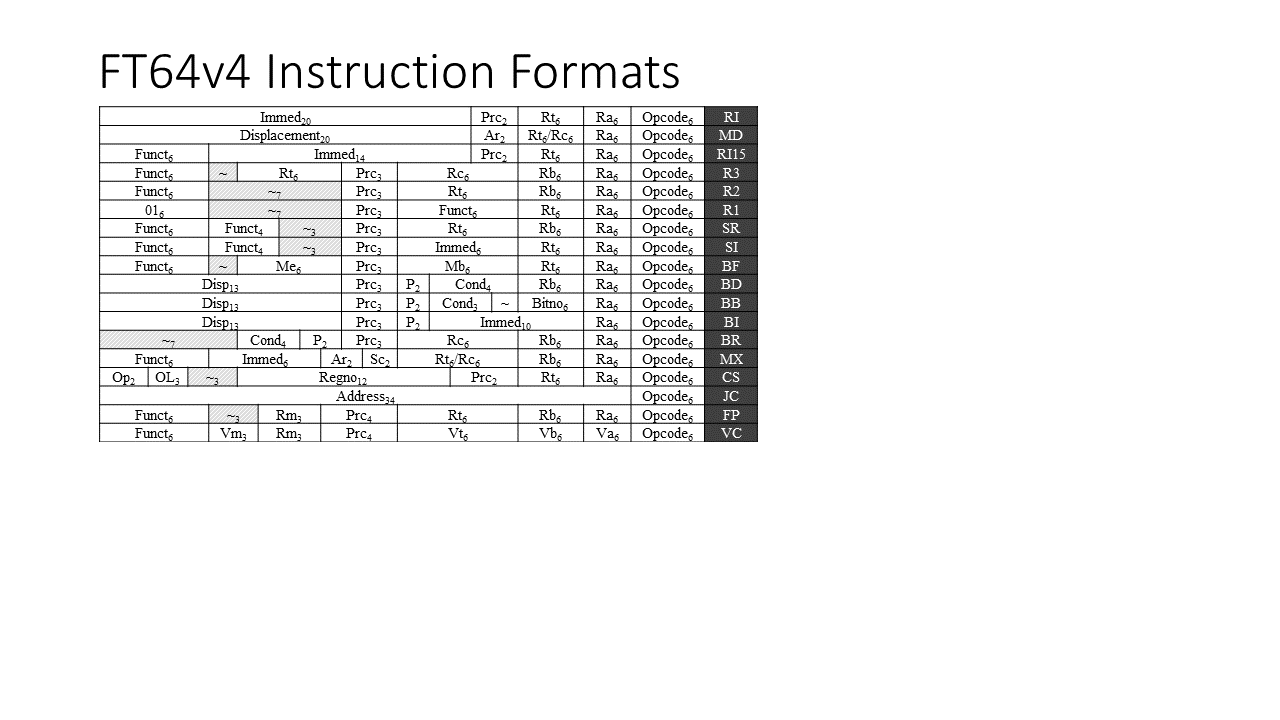 FT64v4 Instruction Formats.png