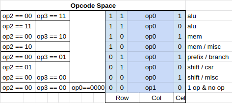 opcode_space_v7.png