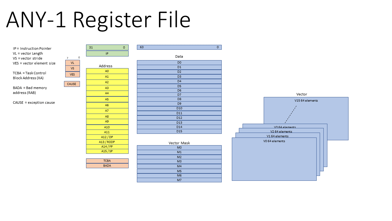 ANY-1 Register File.png