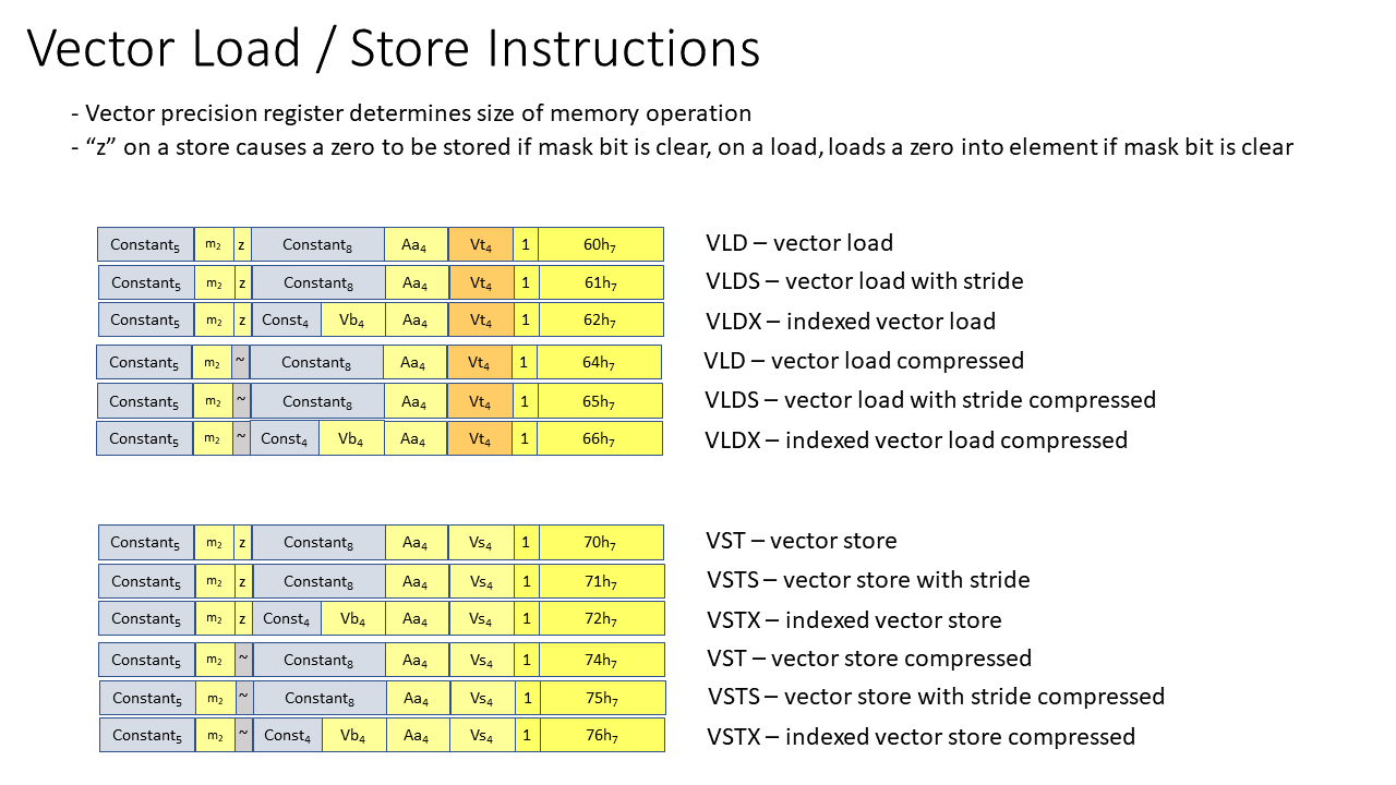 ANY-1 Vector Load_Store.png