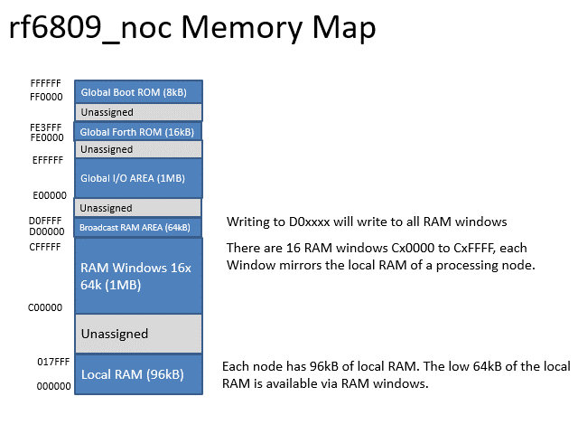 rf6809_noc Memory Map.gif