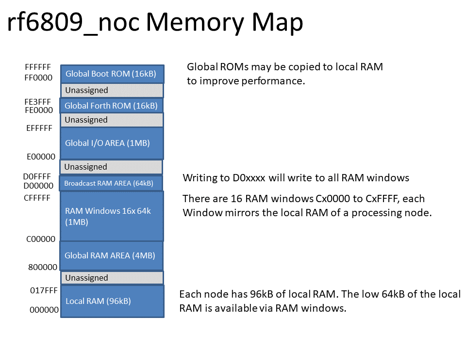 rf6809_noc Memory Map.png