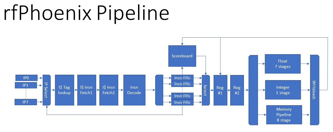 rfPhoenix Pipeline.png