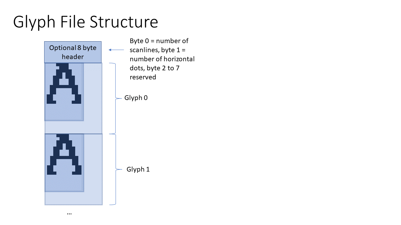 GlyphsFileStructure.png