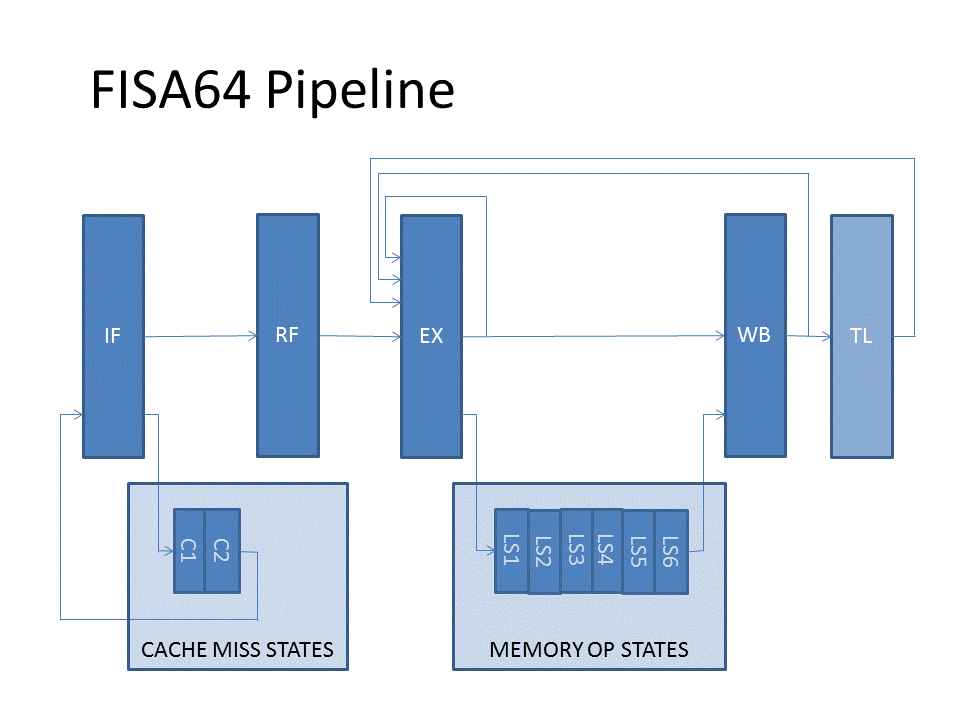 FISA64 Pipeline.gif
