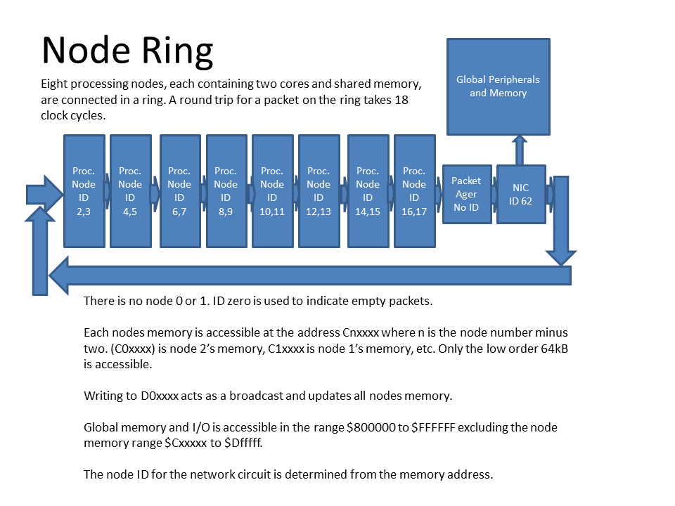 node_ring.png