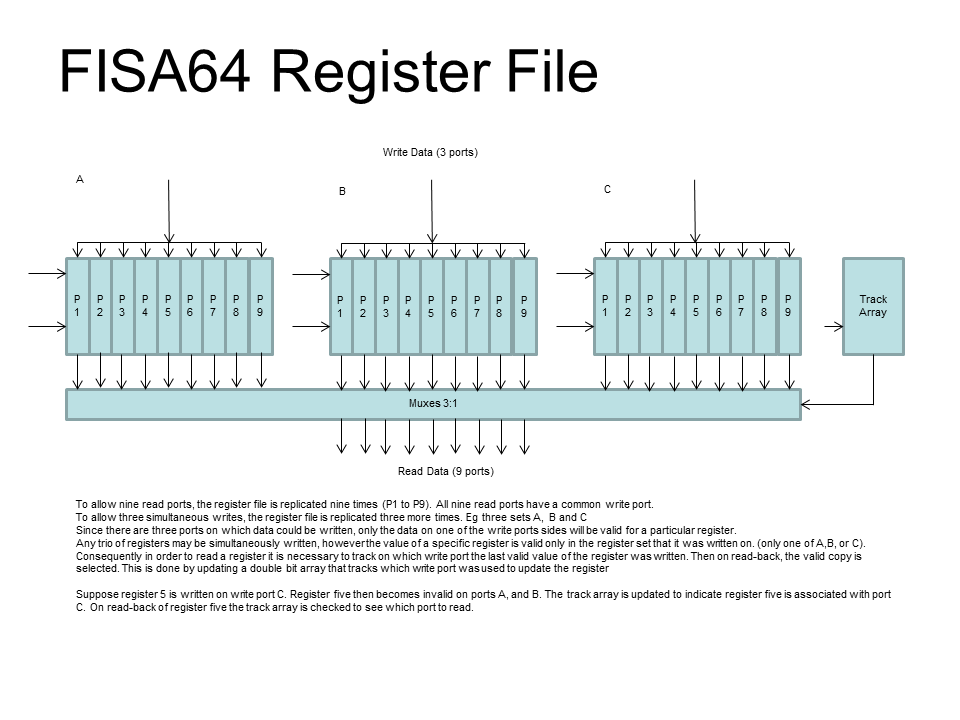 FISA64 register file.gif
